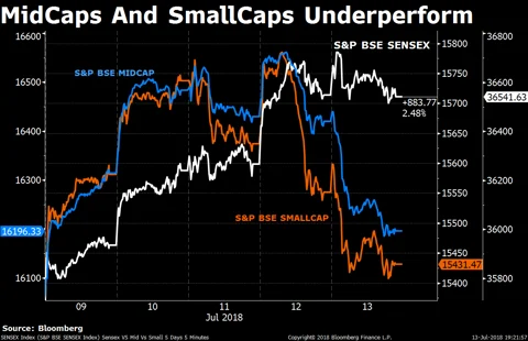 Weekly Wrap: Sensex, Reliance And Ambani Cross Major Milestones