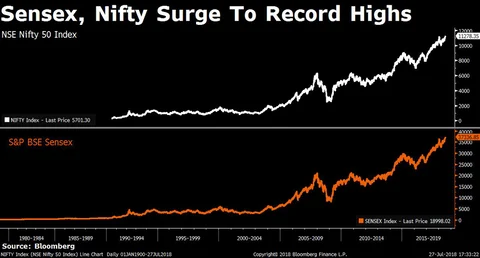 Weekly Wrap: Sensex, Nifty Rebound To Hit Record Highs On Strong Earnings