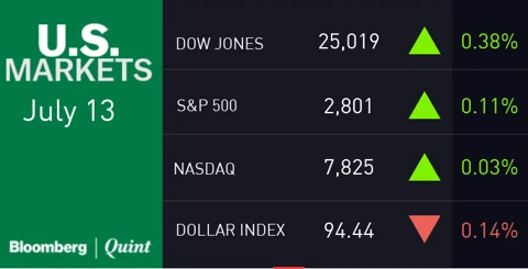 All You Need To Know Going Into Trade On July 16