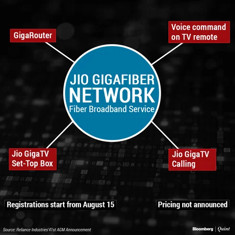 RIL AGM: Mukesh Ambani Targets Internet And Cable TV Service Providers With JioGigaFiber