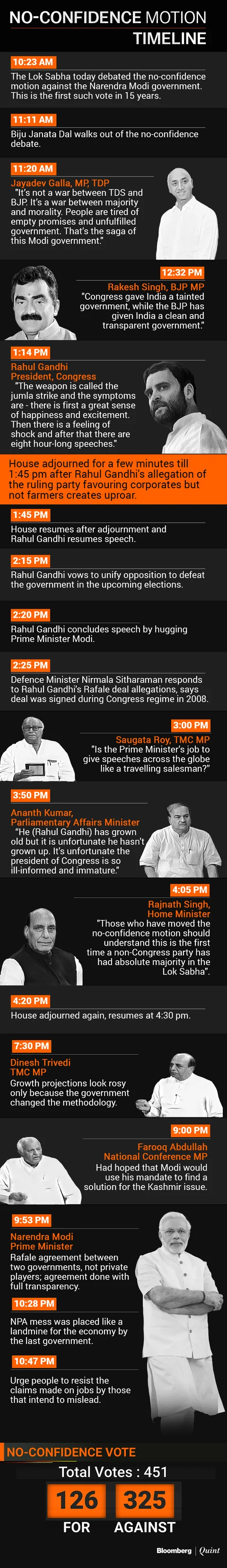 No-Confidence Motion: The Day Lok Sabha Worked, Hugged And Winked