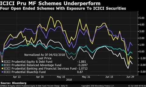 SEBI Action Against ICICI Prudential Mutual Fund Is A ‘Big Lesson’: Dhirendra Kumar