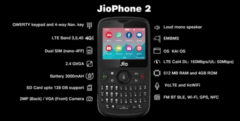 JioPhone 2. (Source: Company Press Release)
