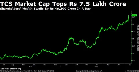 Sensex, Nifty Lose Momentum Amid Rising Trade War Fears