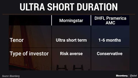 #BQMutualFundShow: New Debt Mutual Fund Categories Simplified