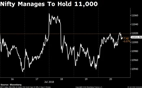 Weekly Wrap: Sensex, Rupee Break Record, Modi Wins No-Confidence Motion