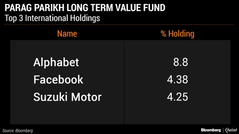 The Mutual Fund Show: Here’s How Mutual Funds Can Help You Diversify Globally