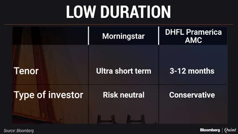 #BQMutualFundShow: New Debt Mutual Fund Categories Simplified