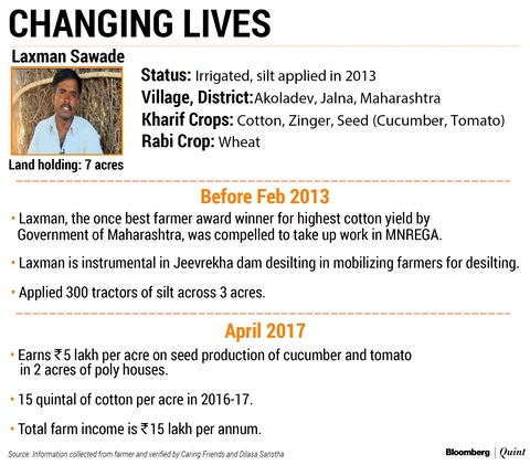How A Bit Of Imagination And Community Support Can Solve Maharashtra’s Water Problem