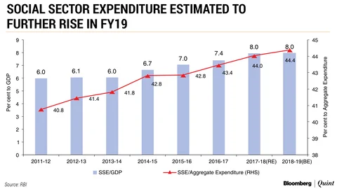Housing And Urban Development Benefit From Shift In States’ Social Spending