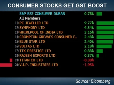 Stocks Radar: Asian Paints, Havells, Jubilant Foodworks, UPL, Wipro