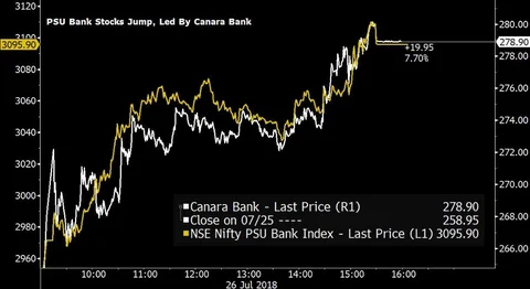 How Much Should You Read Into Canara Bank’s Quarterly Earnings: QuickTake