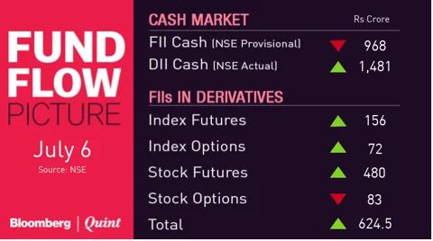 All You Need To Know Going Into Trade On July 9