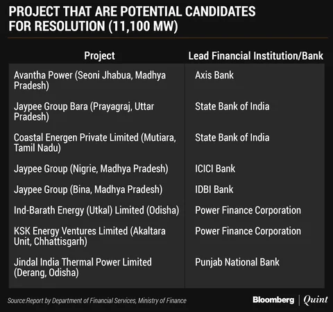 Finance Ministry Suggests Forming Panel To Tackle Stressed Power Assets