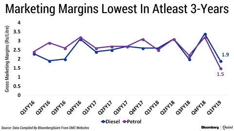 Inventory Gains To The Rescue Of Oil Marketing Companies