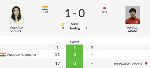 Day 9, Asian Games: Neeraj Wins Gold, Indian Men’s TT Team Win QF