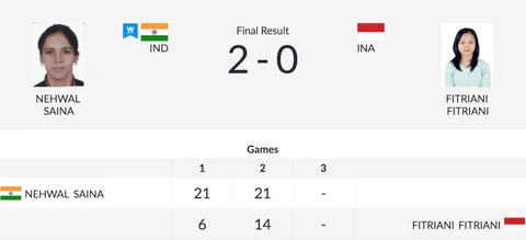 Day 7, Asian Games: Tejinderpal Singh Wins Gold in Shot Put