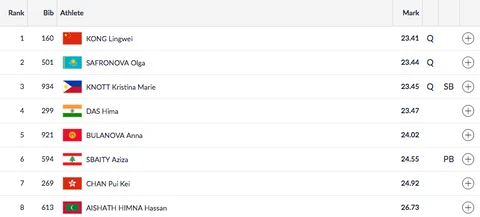 Day 10, Asian Games: India Clinch Silver in Mixed 4x400m Relay