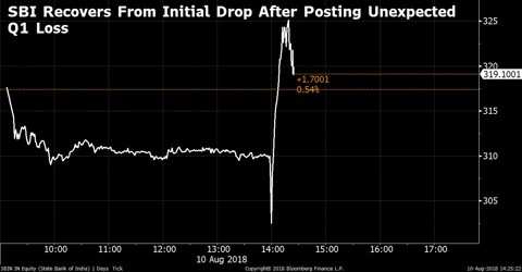 Nifty Snaps Five-Day Record Breaking Spree