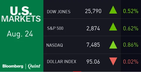 All You Need To Know Going Into Trade On Aug. 27