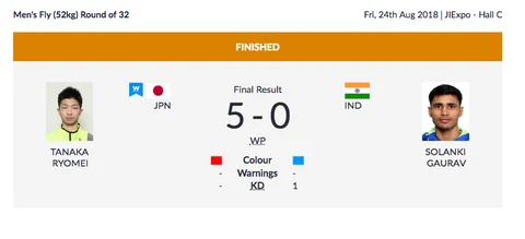 Day 6, Asian Games: Srikanth Bows Out, Dipika Pallikal Moves to SF