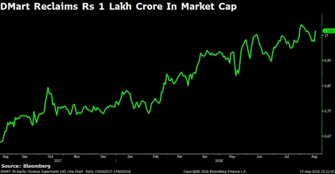 Sensex, Nifty Clock Fourth Weekly Gain On Earnings Cheer