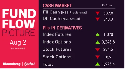 All You Need To Know Going Into Trade On August 3