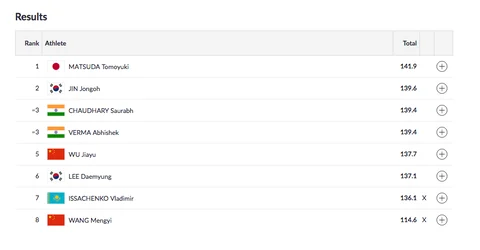Day 3, Asian Games: 16 & 37-Year-Old Bag Gold and Silver for India