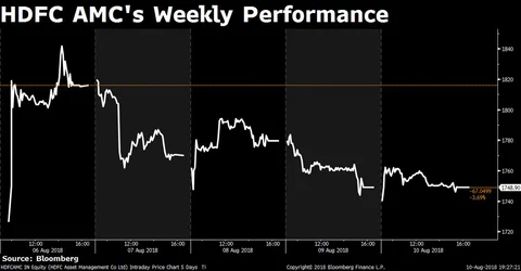 Weekly Wrap: Sensex, Nifty Extend Gains As Earnings Momentum Continues