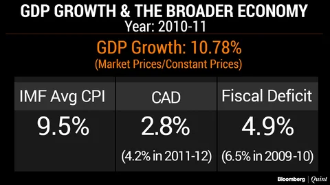 Can We Celebrate High GDP Growth Alone?