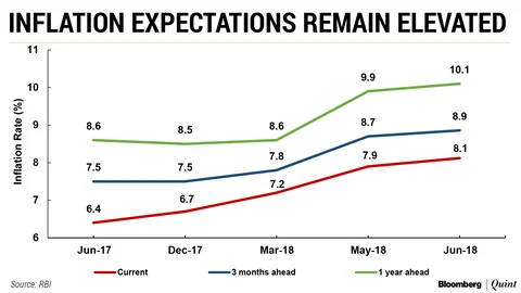 Capacity Utilisation Across Indian Industry Rises On Strong Demand