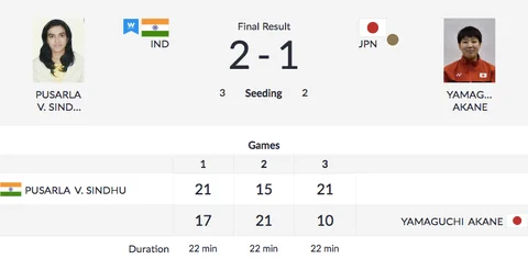 Day 9, Asian Games: Neeraj Wins Gold, Indian Men’s TT Team Win QF