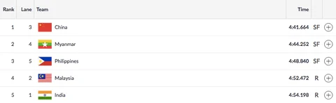 Day 9, Asian Games: Neeraj Wins Gold, Indian Men’s TT Team Win QF