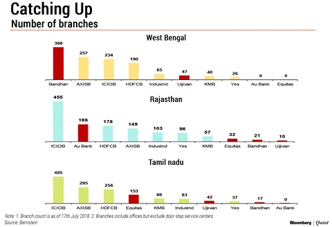 This May Soon Be India’s Seventh Largest Bank By Value. Here’s Why