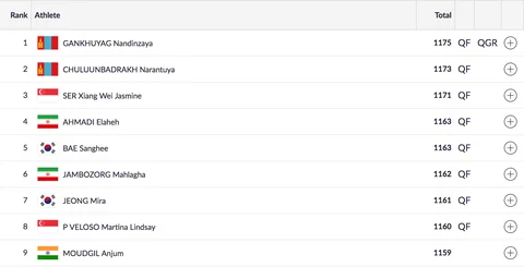 Day 4, Asian Games: 4 Indians Win Bronze Medals in Wushu