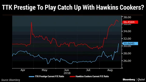 Can TTK Prestige Catch Up With Hawkins?