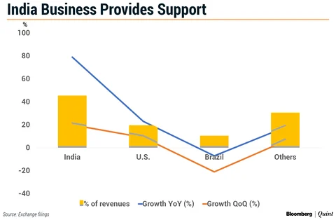 Why Torrent Pharma Is Outperforming Its Larger Indian Peers