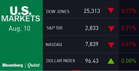 All You Need To Know Going Into Trade On August 13