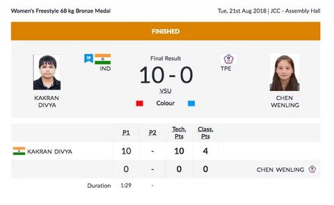 Day 3, Asian Games: 16 & 37-Year-Old Bag Gold and Silver for India