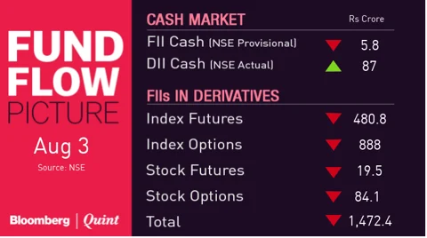 All You Need To Know Going Into Trade On August 6