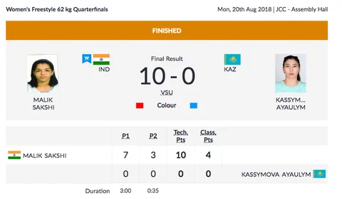 Day 2, Asian Games: Vinesh Phogat Bags Gold, Lakshay Wins Silver