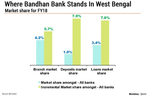 This May Soon Be India’s Seventh Largest Bank By Value. Here’s Why
