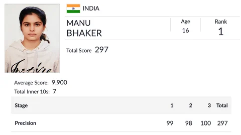 Day 4, Asian Games: 4 Indians Win Bronze Medals in Wushu