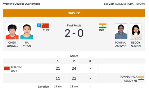 Day 7, Asian Games: Tejinderpal Singh Wins Gold in Shot Put
