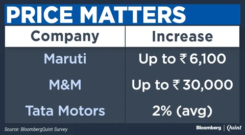Auto Sales May Hit A Bump In August