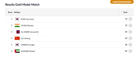 Day 5, Asian Games: Bopanna & Raina Crash Out in Mixed Doubles QF
