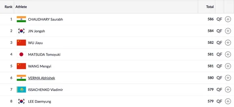 Day 3, Asian Games: 16 & 37-Year-Old Bag Gold and Silver for India