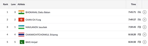 Day 3, Asian Games: 16 & 37-Year-Old Bag Gold and Silver for India