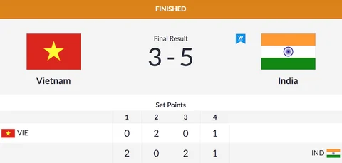 Day 7, Asian Games: Tejinderpal Singh Wins Gold in Shot Put