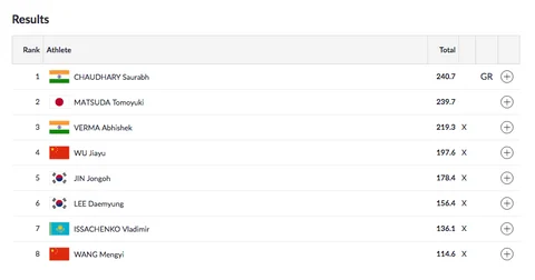 Day 3, Asian Games: 16 & 37-Year-Old Bag Gold and Silver for India